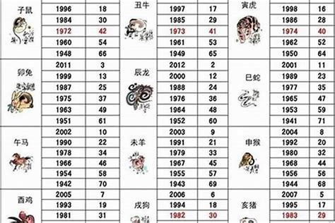 1986 属相|86年属什么生肖 86年属什么的生肖